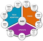 Network Consulting Services in Noida | In2IT Technologies
