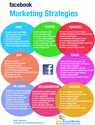 64 Awesome Facebook Marketing Techniques
