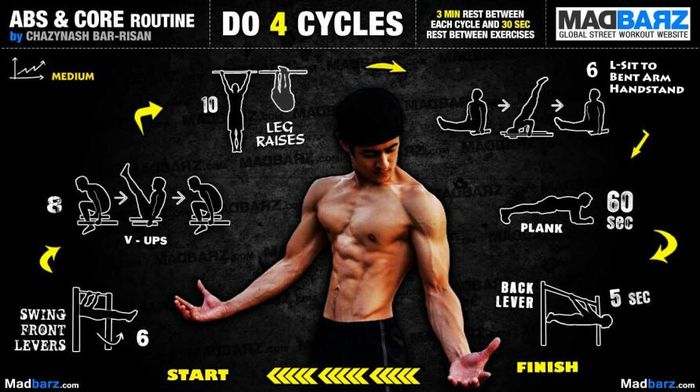 Best Calisthenics Abs Workouts For Perfect Midsection