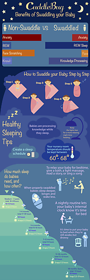 Baby Swaddling Infographic - All You Need to Know