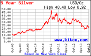 1878-1921 Morgan Silver Dollar Value - Coinflation (Updated Daily)