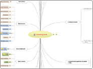 e-learning tools - Mind Map