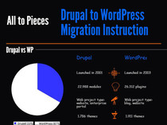 Drupal to WordPress Migration Instruction: All to Pieces