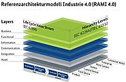 The Reference Architectural Model RAMI 4.0 and the Industrie 4.0 Component