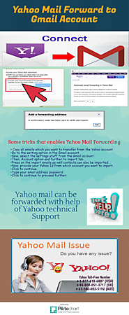 Can't Forward Yahoo Mails to Gmail Account Dial @ +1-877-618-6887