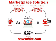 eCommerce multi-vendor marketplace | shopping cart system