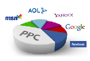 Why Do I Need PPC ? Does It Make My Business Grow ?