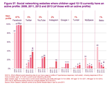 Tablets Becoming Must-Have Device For Kids Of All Ages, Ofcom Research Finds