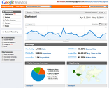 What you can learn about reporting from Google Analytics