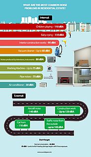 The Most Common Residential Noise Problems In Singapore