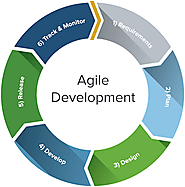 Agile-Scrum in Mobile application development | TecOrb Technologies
