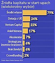 Polska ma ambicje zostać hubem innowacyjności w V4 | Obserwator Finansowy: ekonomia, debata, Polska, świat