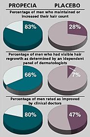 What is Finasteride?