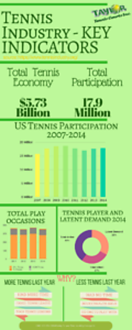 Interesting Tennis Key Indicators Infographic - Taylor Tennis Courts
