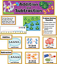 Addition and Subtraction Classroom Display Set