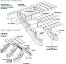 How to Build Your Own Stairs in 3 Easy Steps