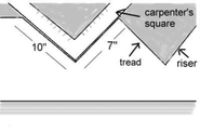 How to measure and build stairs