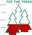 National Christmas Tree Association > Home
