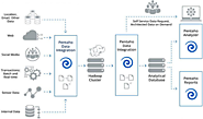 Why Pentaho is Ideal for Big Data Integration?