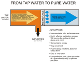 How Reverse Osmosis Water Filter Systems Work and What They Do