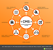 Hire CMS Website Design Services In India