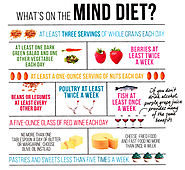MIND Diet