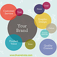 Corporate Branding Services by Professionals