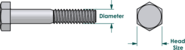 Bolt Depot - US Bolt Head, Wrench Size, and Diameter Table