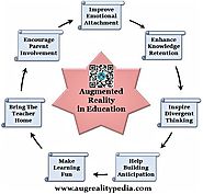 Augmented Reality in Education- 7 Creative Ways to Improve Student Engagement: Augrealitypedia