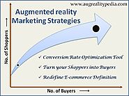Augmented reality Marketing Strategies: e-commerce definition tweaked - AugRealityPedia (ARP)