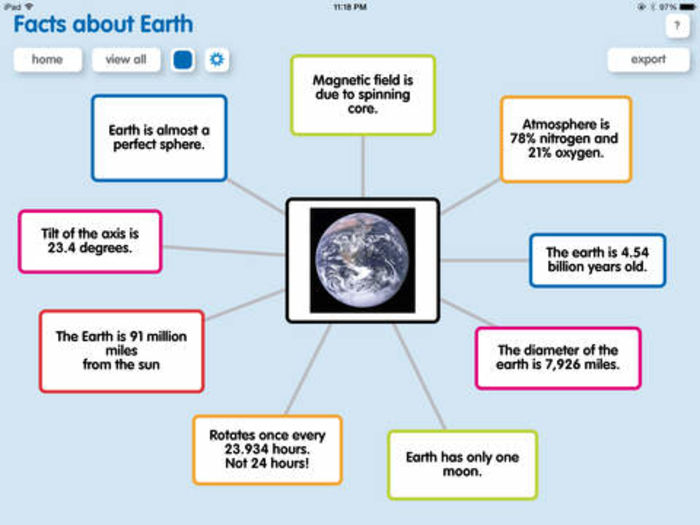 10 Useful Technology Tools for Teaching A Listly List