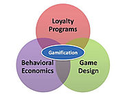 Gamification in customer service | LiveChat Blog