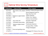 BetterTastingWine: Wine Serving and Cellaring Temperature