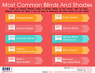 Most Common Blinds And Shades