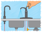 How to Install a Reverse Osmosis Water System