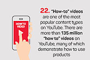 40 statystyk na temat wideo, które musisz znać, gdy myślisz o e-commerce. Infografika.