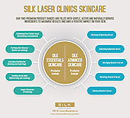 SILK Laser Clinics Skincare