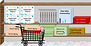 Self Service BI – 5 lessons from the Supermarkets - Acvuate
