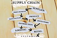 Creating supply chain symphony with SCOR - Acuvate
