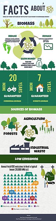 Biomass Facts & Figures