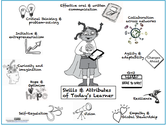 The 12 Must-Have Skills Of Modern Learners