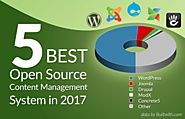 Top 5 Open Source Content Management Systems (CMS) to Consider in 2017