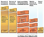 Java ME Technology Overview