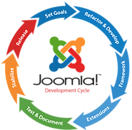 Joomla Website Builder | Web Design Development Services Company India | TidbiT Solutions
