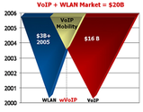 OptiCall.se - Mobil VoIP/VoWLAN (Voice over WLAN)