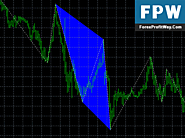 Download Harmonic ABCD Forex Indicator For Mt4