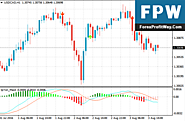 Download Tipu MACD Forex Indicator For Mt4