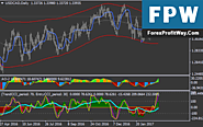 Download Forex Channel Gain Forex Trading System For Mt4
