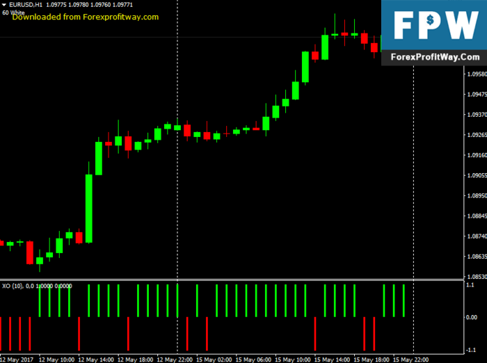 Forex Indicators And Trading Systems | A Listly List