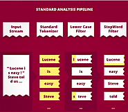 Is Apache Lucene an Ideal Search Engine Library for Modern Apps?